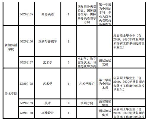 郴州头条湘南学院招聘,郴州头条聚焦教育新篇章