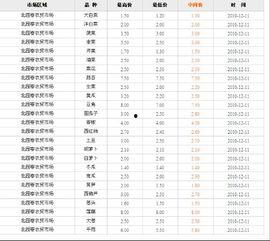 今日菜价爆料新闻,菜价爆料新闻背后的真相