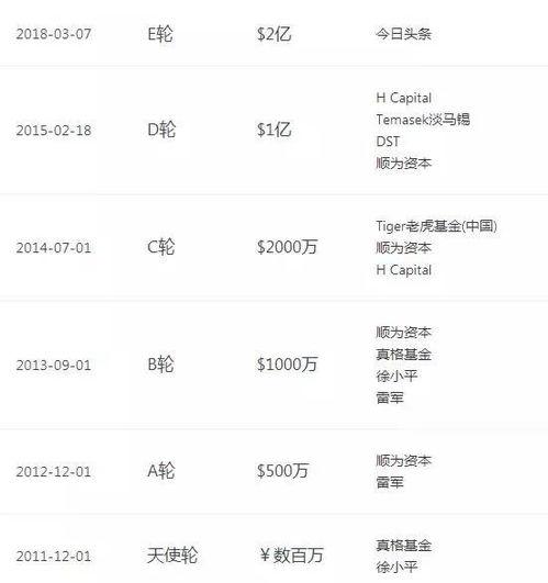 头条上添加的购物车,热门商品一键收藏，尽享购物狂欢