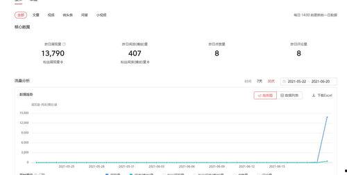 头条信用分扣了怎么找回