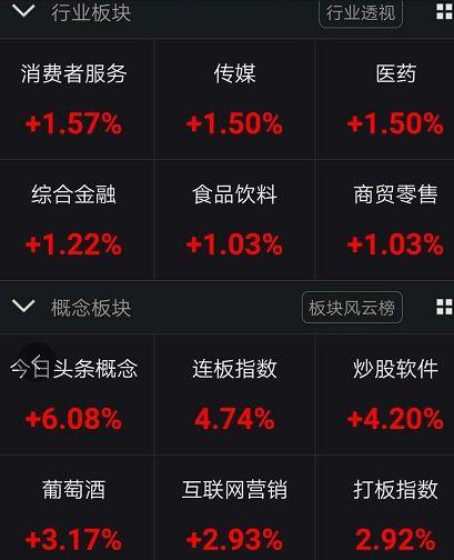 今天最新的股票新闻头条