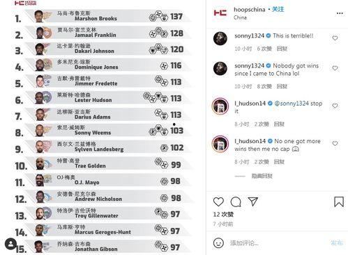 娱乐圈吃瓜小组名单排名,揭秘明星幕后风云